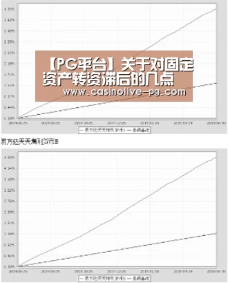 【PG平台】关于对固定资产转资滞后的几点思考(图3) PG棋牌